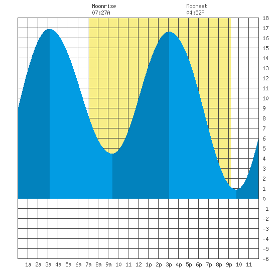 Drift River Term tide chart for Thursday, April 8, 2021