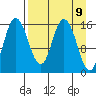 Drift River Term tide chart for Friday, April 9, 2021