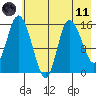 Drift River Term tide chart for Tuesday, May 11, 2021