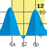 Drift River Term tide chart for Wednesday, May 12, 2021