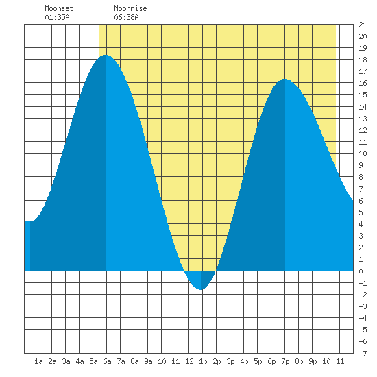 Drift River Term tide chart for Friday, May 14, 2021