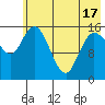 Drift River Term tide chart for Monday, May 17, 2021