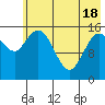 Drift River Term tide chart for Tuesday, May 18, 2021