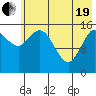 Drift River Term tide chart for Wednesday, May 19, 2021