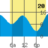 Drift River Term tide chart for Thursday, May 20, 2021