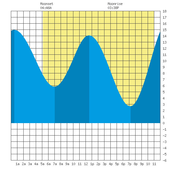Drift River Term tide chart for Friday, May 21, 2021