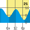 Drift River Term tide chart for Friday, May 21, 2021