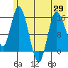 Drift River Term tide chart for Saturday, May 29, 2021