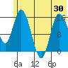 Drift River Term tide chart for Sunday, May 30, 2021