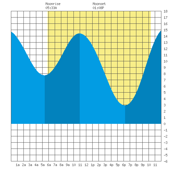 Drift River Term tide chart for Tuesday, May 4, 2021