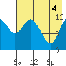 Drift River Term tide chart for Tuesday, May 4, 2021