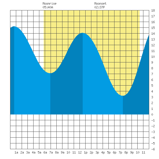 Drift River Term tide chart for Wednesday, May 5, 2021