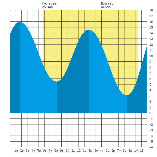 Drift River Term tide chart for Thursday, May 6, 2021
