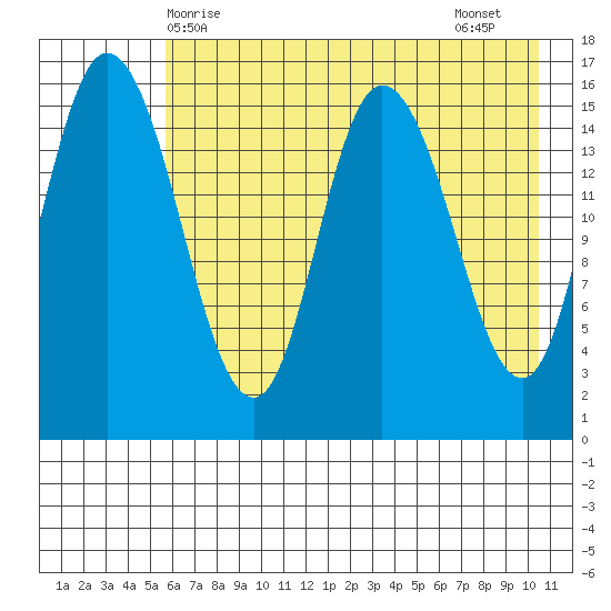 Drift River Term tide chart for Saturday, May 8, 2021