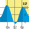 Drift River Term tide chart for Saturday, June 12, 2021