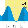 Drift River Term tide chart for Monday, June 14, 2021