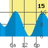 Drift River Term tide chart for Tuesday, June 15, 2021
