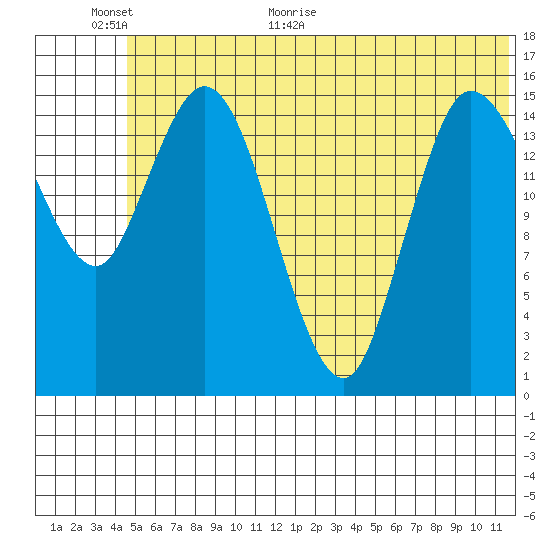 Drift River Term tide chart for Wednesday, June 16, 2021