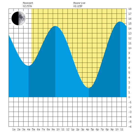 Drift River Term tide chart for Thursday, June 17, 2021