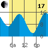 Drift River Term tide chart for Thursday, June 17, 2021