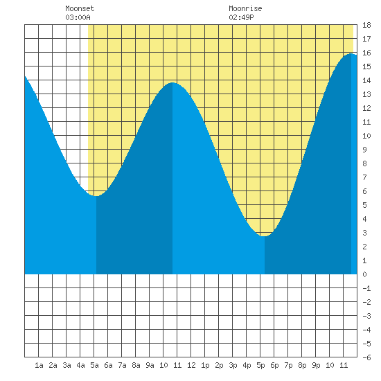Drift River Term tide chart for Friday, June 18, 2021
