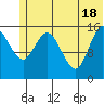 Drift River Term tide chart for Friday, June 18, 2021