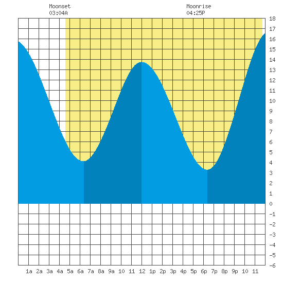 Drift River Term tide chart for Saturday, June 19, 2021