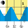 Drift River Term tide chart for Tuesday, June 1, 2021
