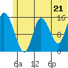 Drift River Term tide chart for Monday, June 21, 2021