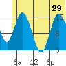 Drift River Term tide chart for Tuesday, June 29, 2021