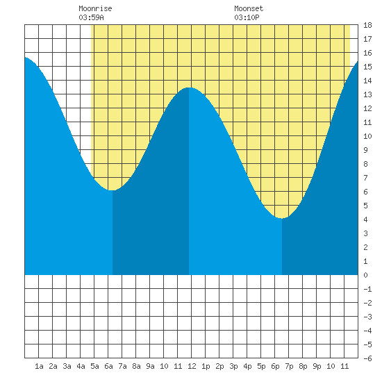 Drift River Term tide chart for Thursday, June 3, 2021