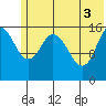 Drift River Term tide chart for Thursday, June 3, 2021