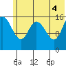 Drift River Term tide chart for Friday, June 4, 2021