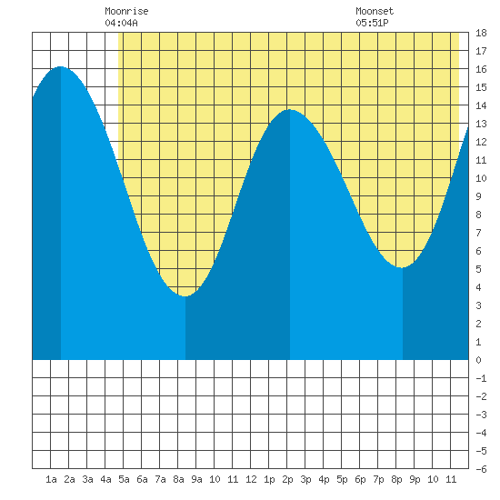 Drift River Term tide chart for Saturday, June 5, 2021