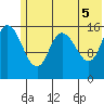 Drift River Term tide chart for Saturday, June 5, 2021