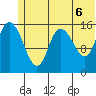 Drift River Term tide chart for Sunday, June 6, 2021