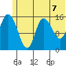 Drift River Term tide chart for Monday, June 7, 2021