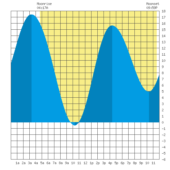 Drift River Term tide chart for Tuesday, June 8, 2021