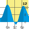 Drift River Term tide chart for Monday, July 12, 2021