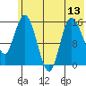Drift River Term tide chart for Tuesday, July 13, 2021