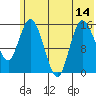 Drift River Term tide chart for Wednesday, July 14, 2021