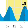 Drift River Term tide chart for Thursday, July 15, 2021