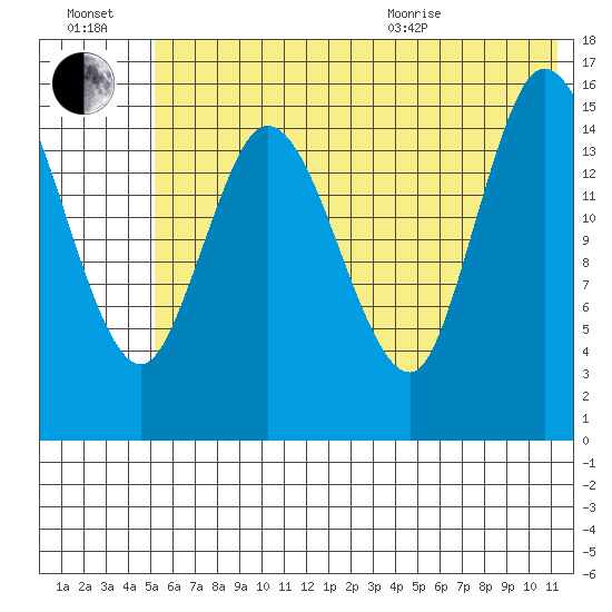Drift River Term tide chart for Saturday, July 17, 2021