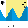 Drift River Term tide chart for Saturday, July 17, 2021
