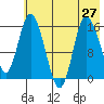 Drift River Term tide chart for Tuesday, July 27, 2021
