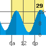 Drift River Term tide chart for Thursday, July 29, 2021