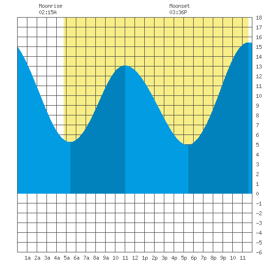 Drift River Term tide chart for Friday, July 2, 2021