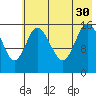 Drift River Term tide chart for Friday, July 30, 2021