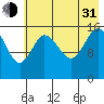 Drift River Term tide chart for Saturday, July 31, 2021