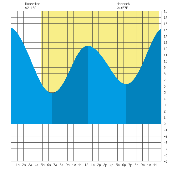 Drift River Term tide chart for Saturday, July 3, 2021